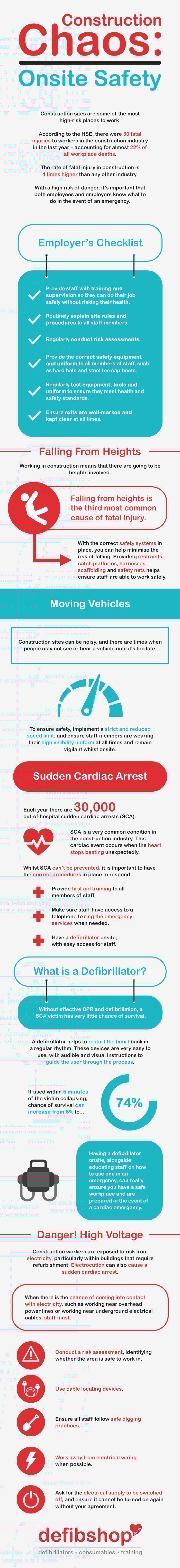 defibshop-construction-chaos-infographic